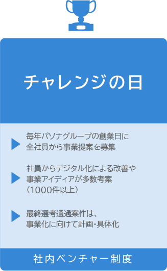 チャレンジの日