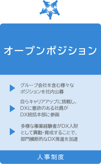 オープンポジション