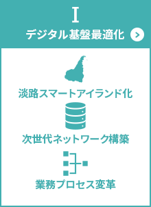 デジタル基盤最適化