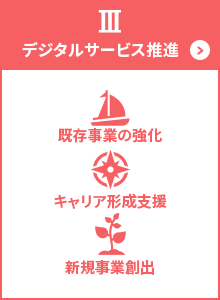 デジタルサービス推進